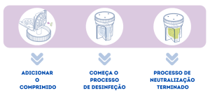 Avizor Ever Clean Scleral – solução de peróxido de hidrogénio para desinfeção de lentes esclerais